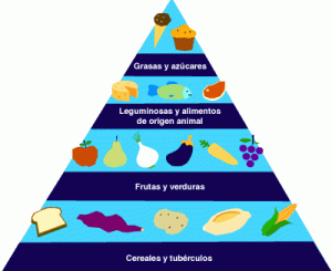 Piramide_dos_alimentos