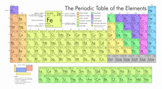 800px-Periodic_table_large
